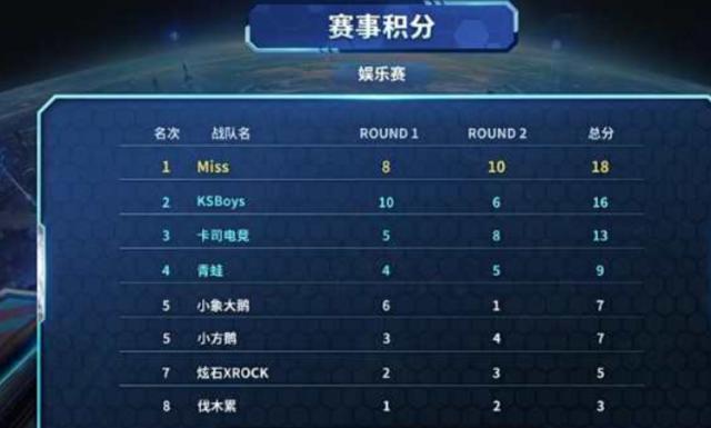 汉姆在青训 汉姆在青训