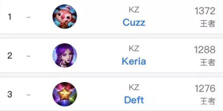 期保持竞技 期保持竞技